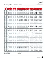 Preview for 13 page of Danfoss VZH 088 Application Manuallines