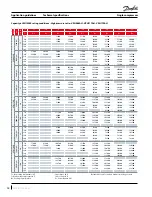 Preview for 14 page of Danfoss VZH 088 Application Manuallines