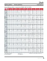 Preview for 17 page of Danfoss VZH 088 Application Manuallines