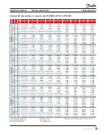 Preview for 21 page of Danfoss VZH 088 Application Manuallines