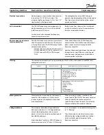 Preview for 41 page of Danfoss VZH 088 Application Manuallines