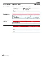 Preview for 42 page of Danfoss VZH 088 Application Manuallines