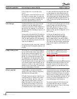 Preview for 50 page of Danfoss VZH 088 Application Manuallines