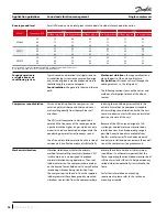 Preview for 56 page of Danfoss VZH 088 Application Manuallines