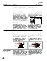 Preview for 58 page of Danfoss VZH 088 Application Manuallines