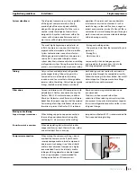 Preview for 59 page of Danfoss VZH 088 Application Manuallines