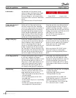 Preview for 62 page of Danfoss VZH 088 Application Manuallines