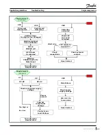 Preview for 65 page of Danfoss VZH 088 Application Manuallines