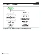 Preview for 66 page of Danfoss VZH 088 Application Manuallines