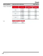 Preview for 68 page of Danfoss VZH 088 Application Manuallines