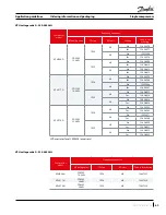 Preview for 69 page of Danfoss VZH 088 Application Manuallines