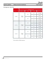 Preview for 70 page of Danfoss VZH 088 Application Manuallines