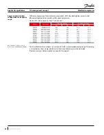 Preview for 80 page of Danfoss VZH 088 Application Manuallines