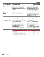 Preview for 84 page of Danfoss VZH 088 Application Manuallines