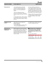 Preview for 7 page of Danfoss VZH028 Application Manuallines