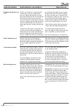 Preview for 34 page of Danfoss VZH028 Application Manuallines