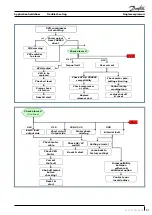 Preview for 41 page of Danfoss VZH028 Application Manuallines