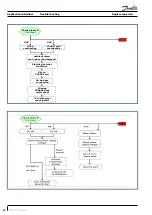 Preview for 42 page of Danfoss VZH028 Application Manuallines