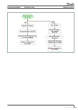 Preview for 43 page of Danfoss VZH028 Application Manuallines