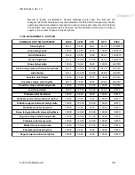 Preview for 30 page of DanMedical D-MAS HyperSat 2540 Instructions For Use Manual