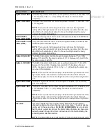 Preview for 55 page of DanMedical D-MAS HyperSat 2540 Instructions For Use Manual