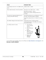 Preview for 56 page of Dannmar DT-50 Installation And Operation Manual