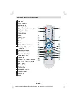 Preview for 8 page of Dantax 32LCD V9 Operating Instructions Manual