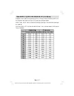 Preview for 68 page of Dantax 32LCD V9 Operating Instructions Manual