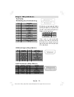 Preview for 105 page of Dantax 32LCD V9 Operating Instructions Manual