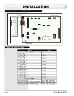 Preview for 8 page of Dantel A18-05774 Series Installation & Operation Manual