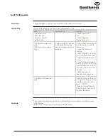 Preview for 27 page of Dantherm 351510 Service Manual