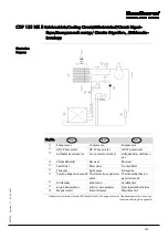 Preview for 135 page of Dantherm cdp 165 Service Manual