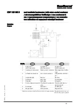 Preview for 137 page of Dantherm cdp 165 Service Manual