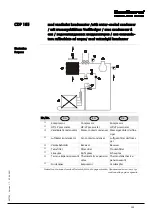 Preview for 141 page of Dantherm cdp 165 Service Manual