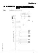 Preview for 145 page of Dantherm cdp 165 Service Manual