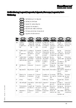 Preview for 147 page of Dantherm cdp 165 Service Manual