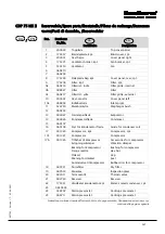 Preview for 149 page of Dantherm cdp 165 Service Manual