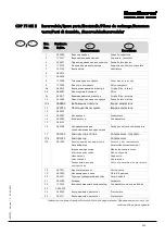 Preview for 153 page of Dantherm cdp 165 Service Manual