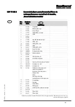 Preview for 155 page of Dantherm cdp 165 Service Manual