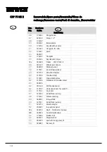 Preview for 156 page of Dantherm cdp 165 Service Manual