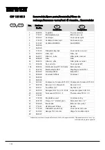 Preview for 158 page of Dantherm cdp 165 Service Manual