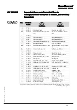 Preview for 159 page of Dantherm cdp 165 Service Manual