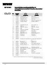 Preview for 160 page of Dantherm cdp 165 Service Manual