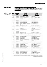 Preview for 161 page of Dantherm cdp 165 Service Manual