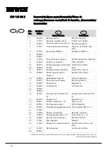 Preview for 162 page of Dantherm cdp 165 Service Manual