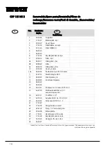 Preview for 164 page of Dantherm cdp 165 Service Manual