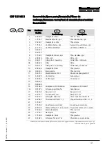 Preview for 169 page of Dantherm cdp 165 Service Manual