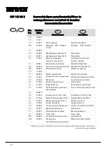 Preview for 172 page of Dantherm cdp 165 Service Manual