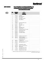 Preview for 173 page of Dantherm cdp 165 Service Manual