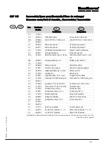 Preview for 177 page of Dantherm cdp 165 Service Manual